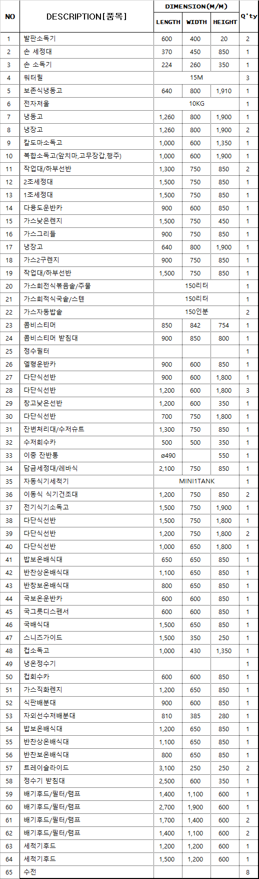 단체급식