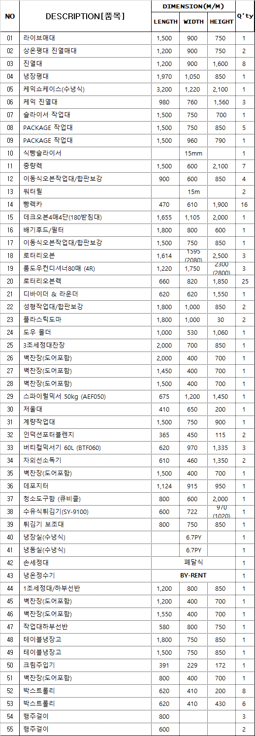 베이커리 · 카페